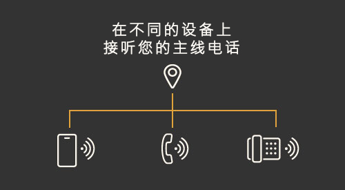 find me infographic cn